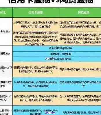 2020年信用卡逾期新政策全面解析：如何应对逾期款项、影响及解决办法