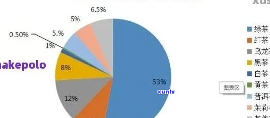 北海市熟普洱茶加盟店数量统计分析