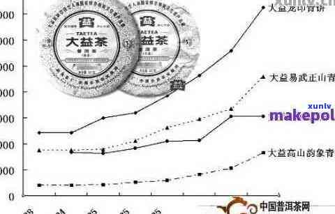 新 '普洱茶的价格差异，和顺的市场定位与价值分析'