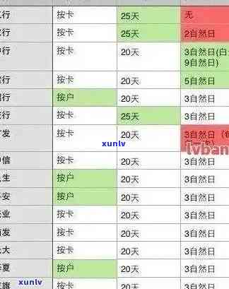 中行信用卡逾期还款天数一览表：如何避免逾期产生的不良影响及解决 *** 