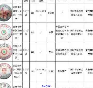 普洱茶十大价格