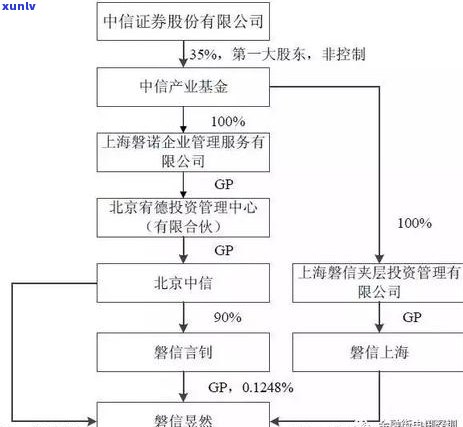 中信信用卡逾期被锁定后怎么办？解决 *** 全解析，让你轻松度过难关！