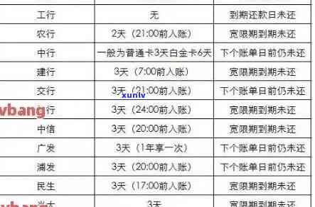 农行信用卡逾期后卡片作废：如何处理不良信用记录？