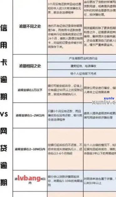 信用卡逾期说马上上报