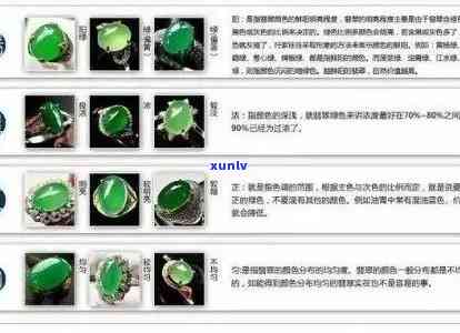 老佛爷翡翠：全方位解读、购买指南与优质推荐，让你轻松成为翡翠专家！