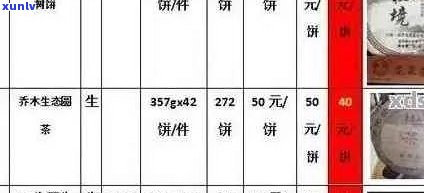 天润祥普洱茶价格表