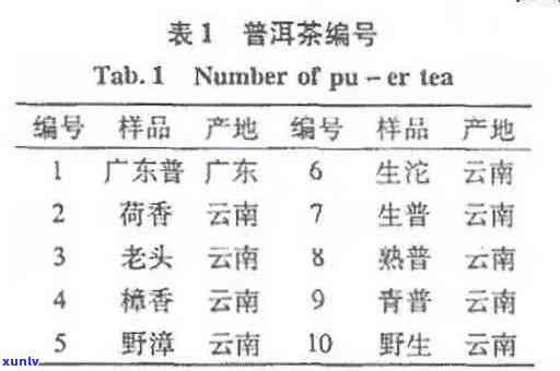 益排号普洱茶怎么样