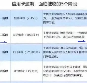 逾期信用卡还款策略：有效处理与避免影响信用评分的实用指南