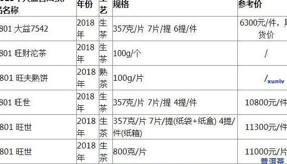 今日大福普洱茶市场动态与价格分析 - 专业行情网站