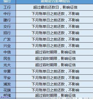 信用卡逾期查什么网站