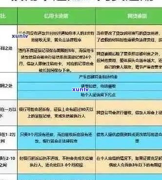 逾期信用卡还款后果全面解析：房子未售出的影响与解决办法