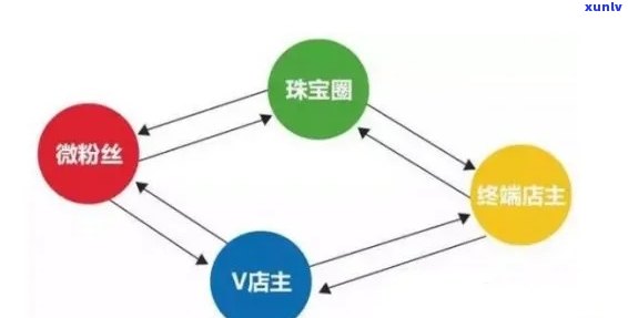 翡翠手镯佩戴过程中棉的显现问题及其解决 *** ，帮助您更好地保养和欣赏翡翠