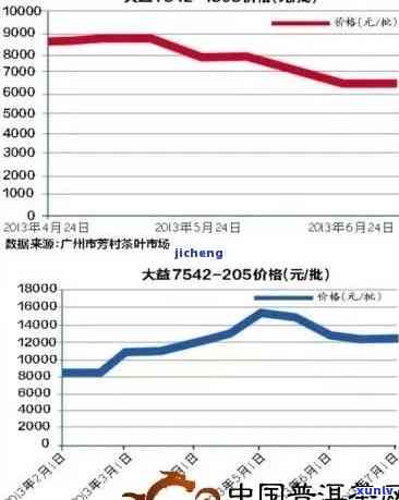 16年普洱茶饼价值评估：影响因素、品质鉴别与市场行情全解析