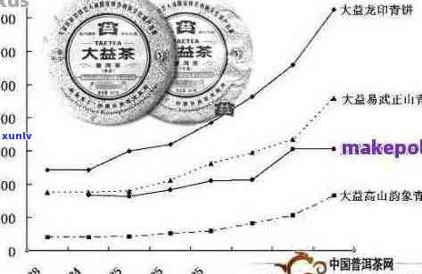 16年普洱茶饼价值评估：影响因素、品质鉴别与市场行情全解析