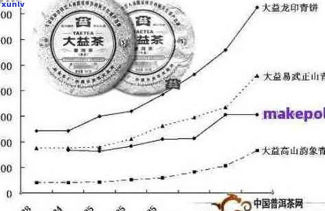 16年普洱茶饼价值评估：影响因素、品质鉴别与市场行情全解析