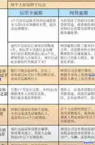 信用卡逾期还款策略：如何减少利息负担并避免罚息？