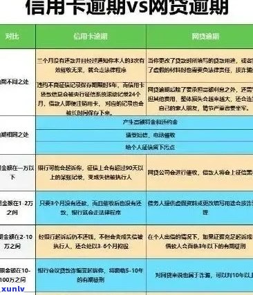 信用卡逾期影响？全面指南教你如何恢复信用并避免逾期问题！