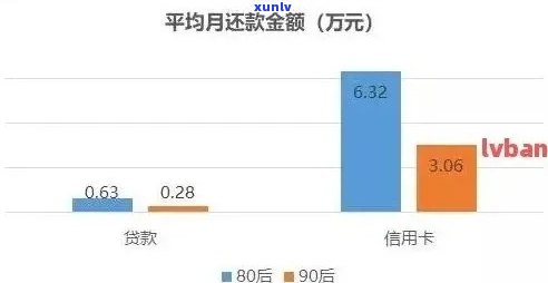 信用卡逾期后能否获得贷款？逾期还款对贷款申请的影响及解决方案