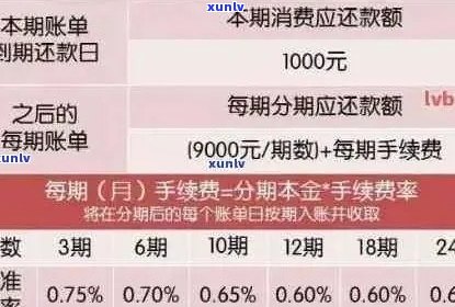 全面解析信用卡逾期还款计息规则：了解逾期利息、罚息和复利等关键要素