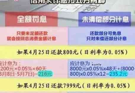 全面解析信用卡逾期还款计息规则：了解逾期利息、罚息和复利等关键要素