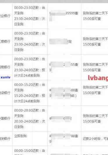 揭秘信用卡欠款：外访真实性、还款方式及解决办法一网打尽！