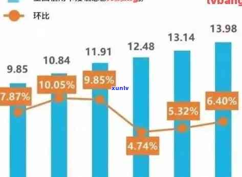 2021年信用卡逾期人数统计：原因、影响及解决方案