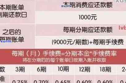 工商银行信用卡逾期还款指南：罚款处理及策略