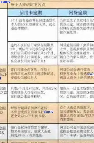 逾期信用卡还款困境：实用自救策略与建议