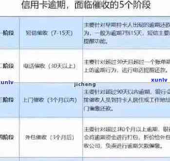 信用卡逾期还款期限：逾期多久会被起诉？今年新规定解读