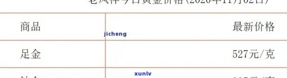 老凤祥宝玉石戒指：鉴别、市场价值与投资前景分析