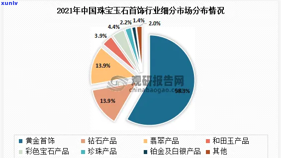 老凤祥宝玉石戒指：鉴别、市场价值与投资前景分析