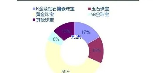 老凤祥宝玉石戒指：鉴别、市场价值与投资前景分析