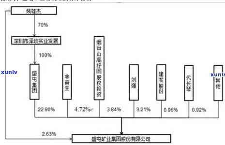 老凤祥玉石产业链：从原石开采到最终产品，全方位解析其发展与市场影响