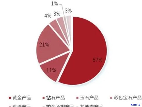 老凤祥玉石产业链：从原石开采到最终产品，全方位解析其发展与市场影响