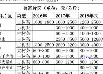 新普洱茶一品的价格区间及影响因素，如何挑选适合自己的普洱茶？