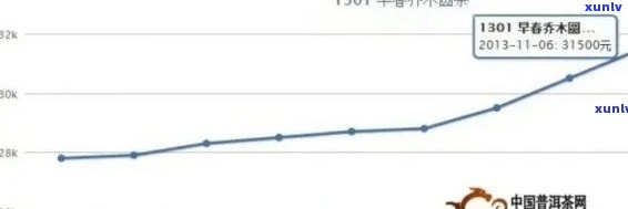 探究普洱茶价格差异：质量、产地、年份与市场行情的多重影响