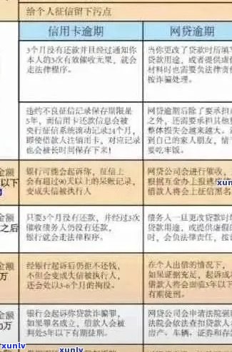 银行信用卡逾期：处理房贷和信用卡债务的有效策略