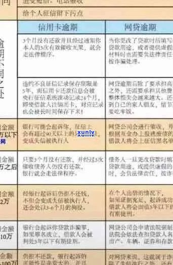 2020年信用卡网贷逾期新政策全面解析：如何应对逾期还款、影响与解决办法