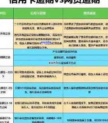 2020年信用卡网贷逾期新政策全面解析：如何应对逾期还款、影响与解决办法