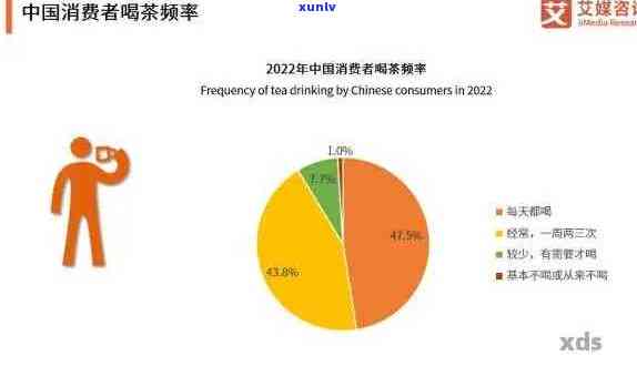 国外消费者对普洱茶的认知与接受度：一个全球视角下的调查研究