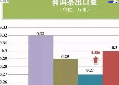 国外消费者对普洱茶的认知与接受度：一个全球视角下的调查研究