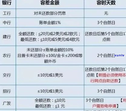 信用卡逾期15天对购房资格有何影响：深度解析与实用建议