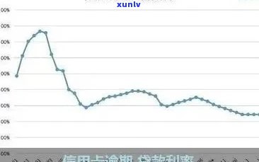 全面解析信用卡逾期率与不良率的计算 *** 及其影响因素