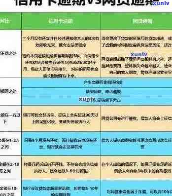 信用卡逾期后账单消除的可行性探讨：攻略、影响及解决方案