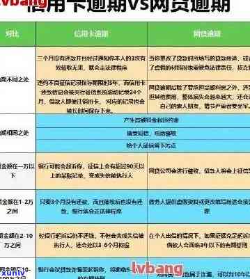 信用卡逾期利率-信用卡逾期利率是多少钱