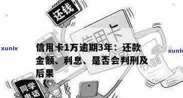 信用卡1万逾期一天罚息及起诉可能：三年还款约20586元