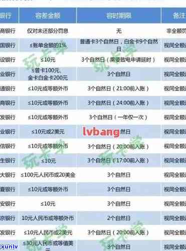 2020年信用卡逾期新规定：招商银行全解析，如何应对逾期还款问题？