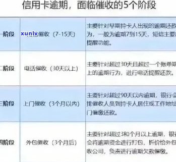 信用卡逾期后果全方位解析：如何避免上门催款、影响信用评分以及解决 *** 