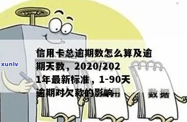 2020年信用卡逾期总额度详解：如何避免逾期、影响与解决办法