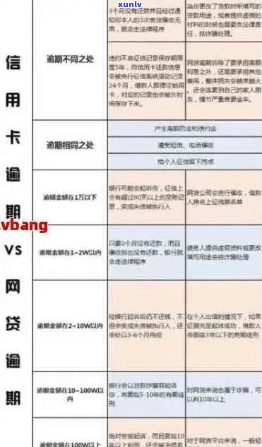 信用卡逾期修复时间指南：修复过程全解析，以及如何加快恢复信用的策略